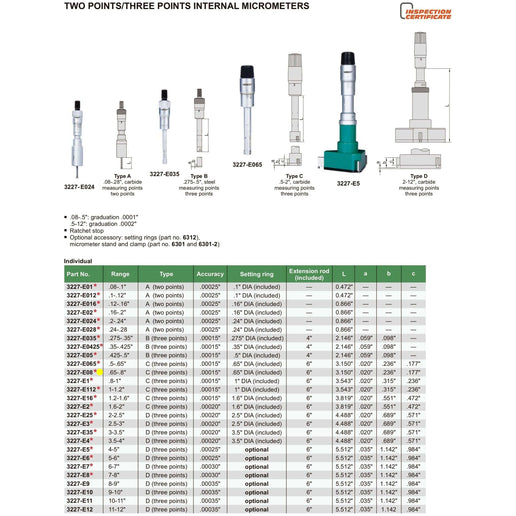 INSIZE Measuring Equipment Insize Three Point Internal Micrometer 0.65-0.8" Range Series 3227-E08