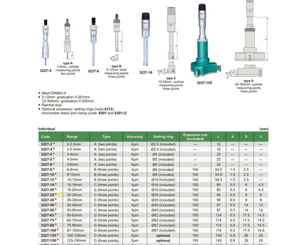 INSIZE Measuring Equipment Insize Three Point Internal Micrometer 20-25mm Range Series 3227-25
