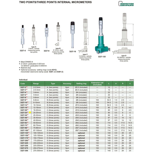 INSIZE Measuring Equipment Insize Three Point Internal Micrometer 20-25mm Range Series 3227-25