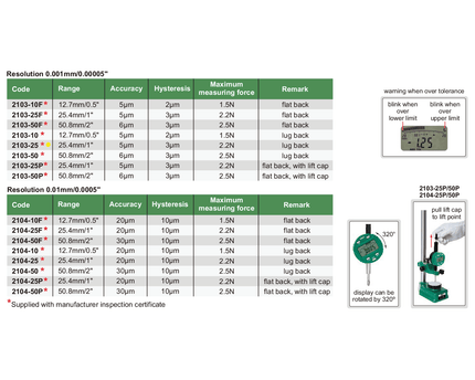 INSIZE Measuring Equipment Insize Travel Digital Indicator 25.4mm/1" Range Series 2103-25