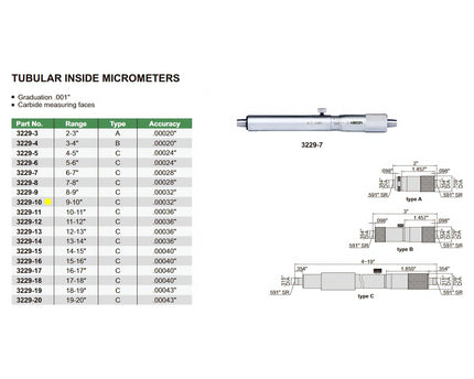 INSIZE Measuring Equipment Insize Tubular Inside Micrometer 9-10" Range Series 3229-10