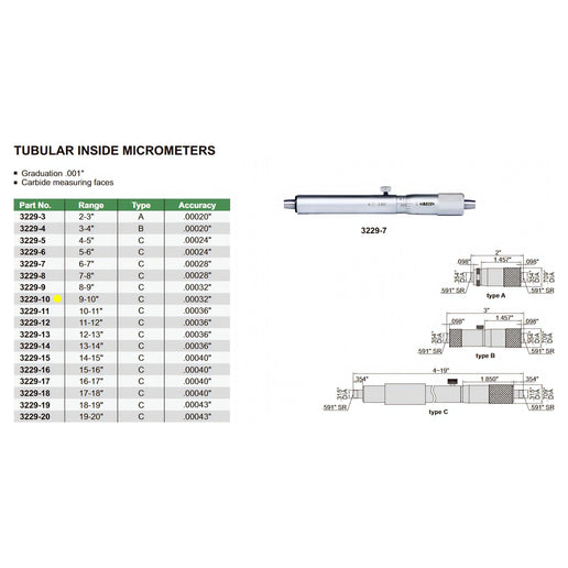 INSIZE Measuring Equipment Insize Tubular Inside Micrometer 9-10" Range Series 3229-10