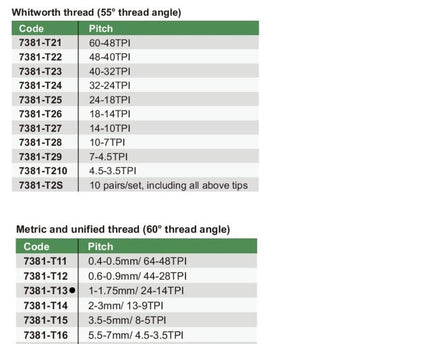 INSIZE Measuring Equipment Insize Unified/Metric 60° Measuring Tip 1-1.75mm Range Series 7381-T13