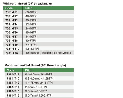 INSIZE Measuring Equipment Insize Unified/Metric 60° Measuring Tip 3.5-5mm Range Series 7381-T15