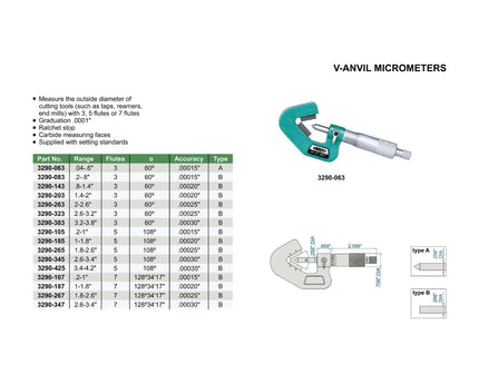 INSIZE Measuring Equipment Insize V Shape Anvil Micrometer 0.2-1" Range Series 3290-105