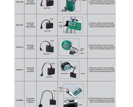INSIZE Measuring Equipment Insize Wireless Data Receiver USB Single Channel Series 7315-3