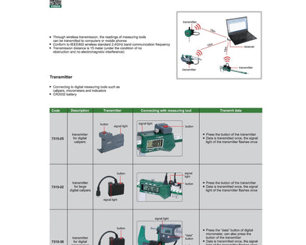 INSIZE Measuring Equipment Insize Wireless Data Receiver USB Single Channel Series 7315-3