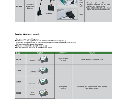 INSIZE Measuring Equipment Insize Wireless Data Receiver USB Single Channel Series 7315-3