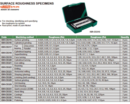 INSIZE Measuring Equipment SURFACE ROUGHNESS SPECIMEN - ISR-CS319